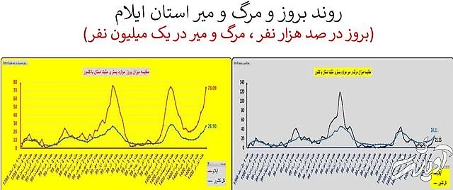 ایران در آستانه موج سهمگینتر کرونا / جدیدترین شهرهایی که قرمز شدند